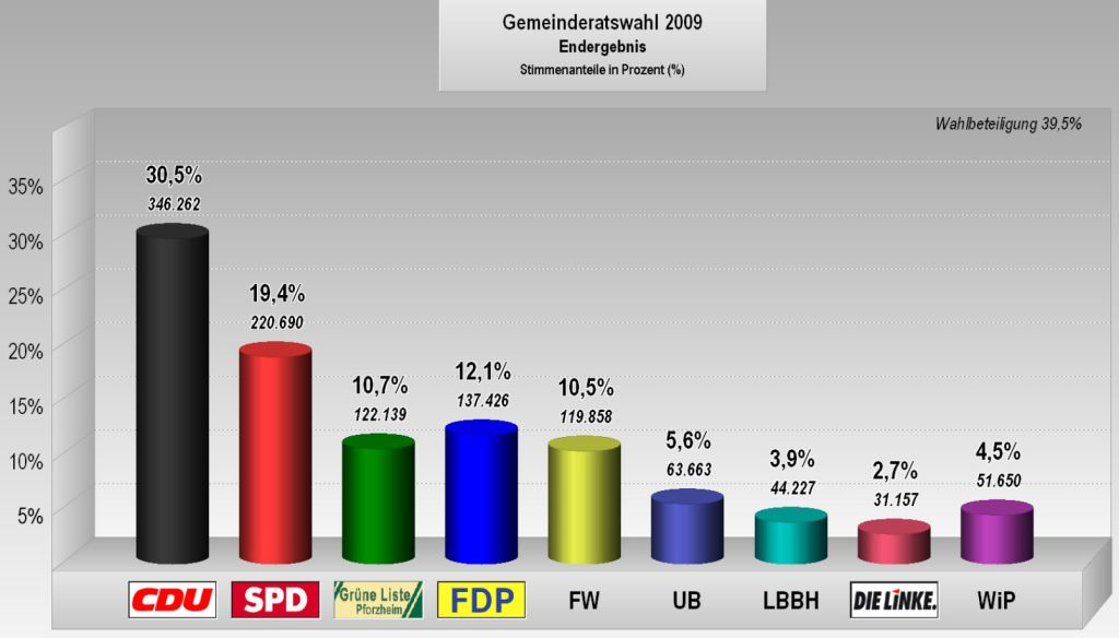 gemeinderat-web